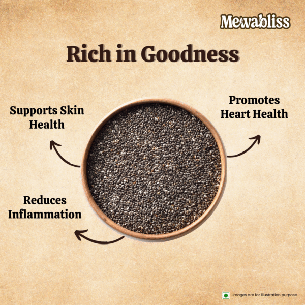 Mewabliss Premium Chia Seeds - Image 6
